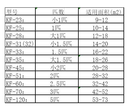 庐山空调维修